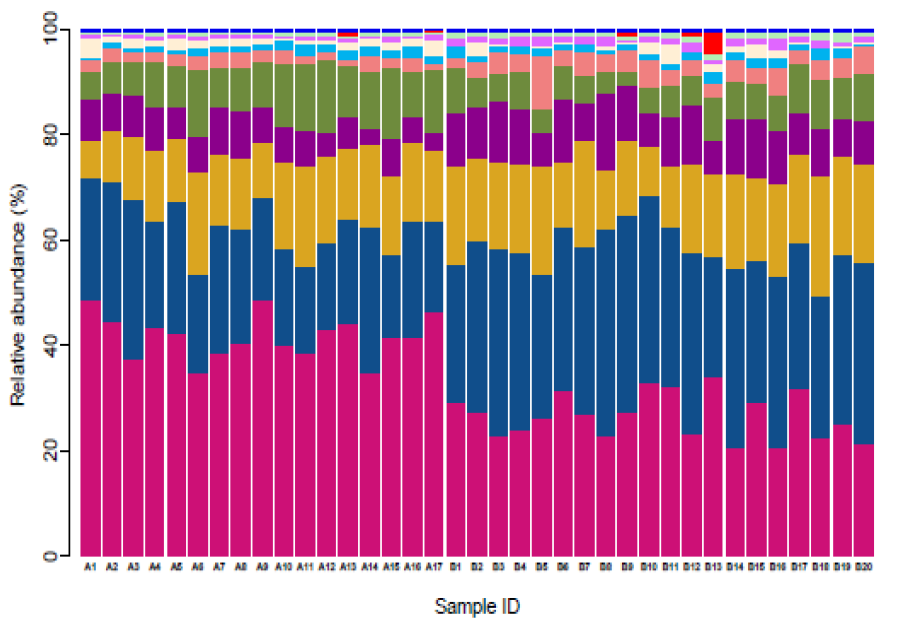 metagenome- metagenome-