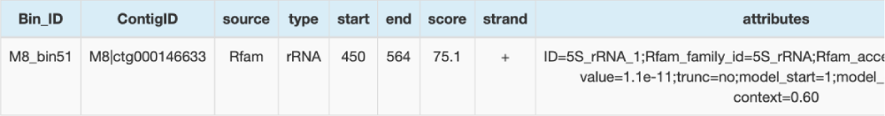 rRNA預(yù)測(cè)結(jié)果詳情表(部分結(jié)果展示) rRNA預(yù)測(cè)結(jié)果詳情表(部分結(jié)果展示)